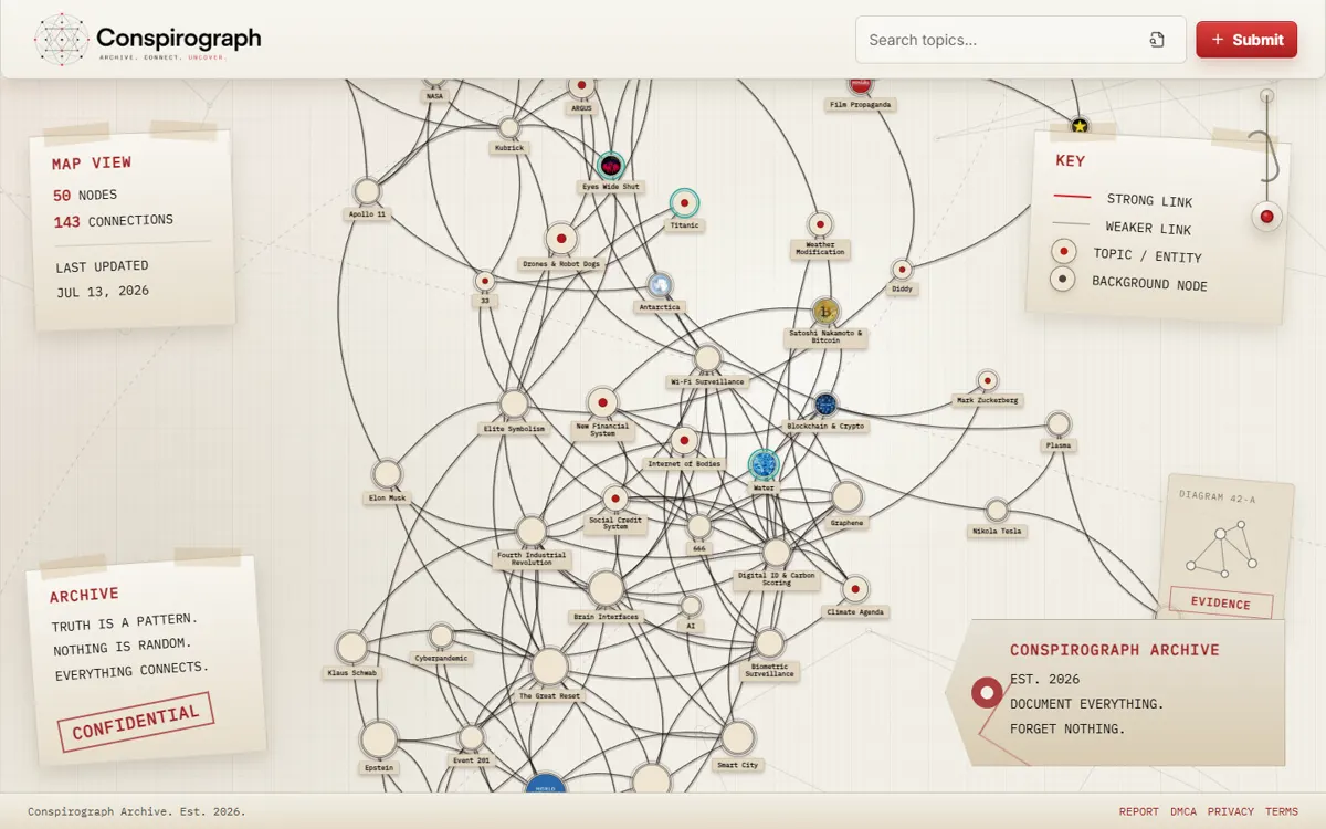 Conspirograph connected research archive